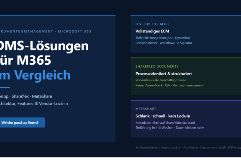 Technischer Vergleich: d.velop for M365 vs. Shareflex Documents vs. MetaShare